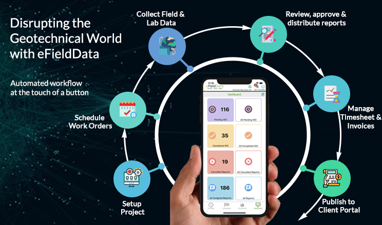 eFieldData - Collect Field Data