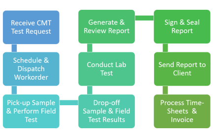 workflow-automation-software-benefits